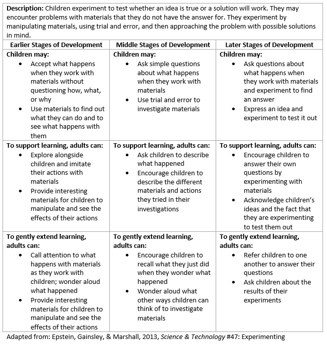 anecdotal records examples for toddlers